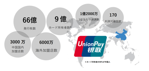 銀聯カードが提供する「China Data Bank DSP広告」の画像